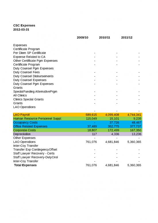 picture_Spreadsheet For Expenses 33608 | 2009 10 To 2013 14 Client Service Centre Expenses