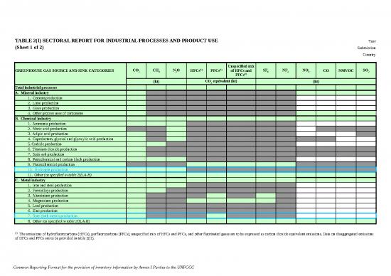 picture_Excel Sample Sheet 33779 | 202104231934   Annex I   Eig Inventory Tables Ippu Sector April 2021