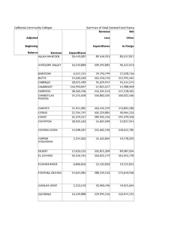 picture Budget Spreadsheet 32456 | 25 Cccco Fiscal Reports