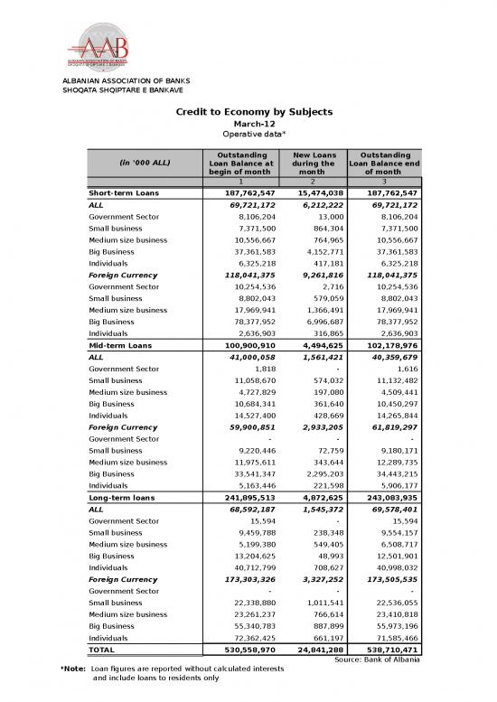 picture_Business Spread Sheet 33166 | Aab   Albanian Banking System   Credit To Economy By Subject   March 2012