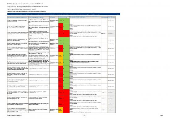 picture1_Contoh Presentasi Business Plan 33661 | Anglian Water Securing Confidence And Assurance Detailed Actions