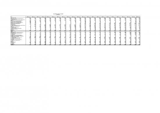 picture_Excel Sample Sheet 33502 | Annual Balance Sheet And Annual Profit And Loss Account Of The Ecb