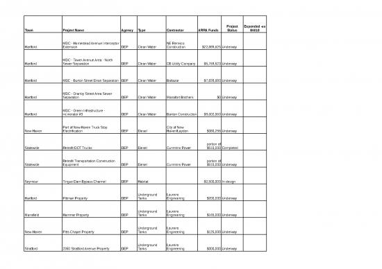 picture1_Excel Construction Company 31642 | August 5 Project List