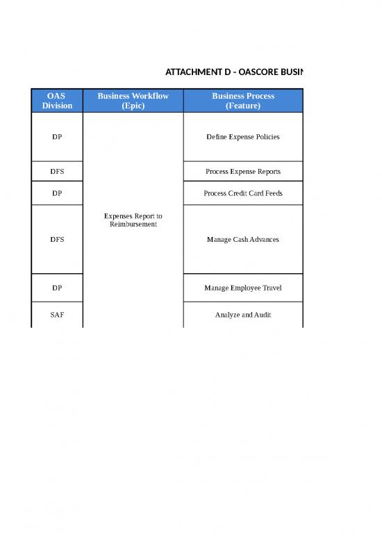 picture Business Expense Spreadsheet 32992 | Bid 20   Attachment D