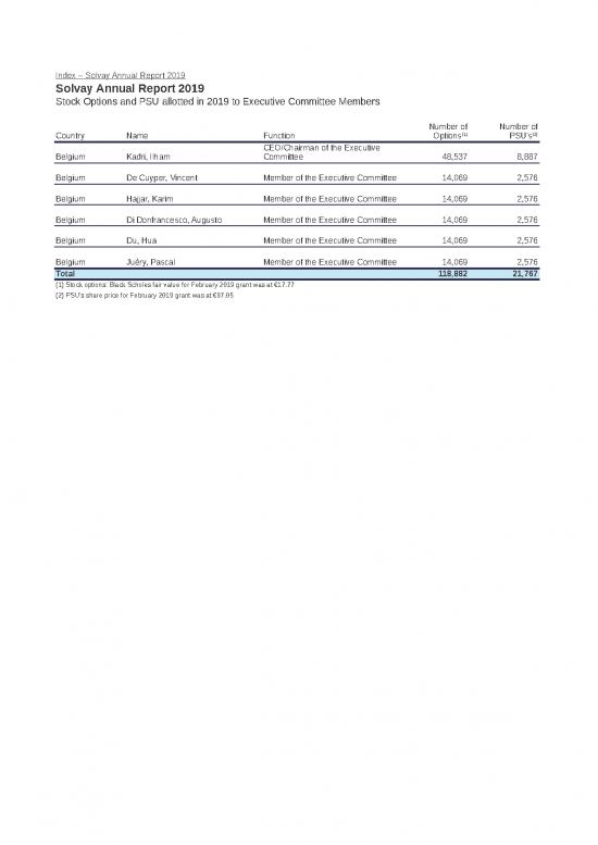picture_Stock Sheet Excel 32588 | Cgs Stock Options Al Ec Memb En Solvay Ar19