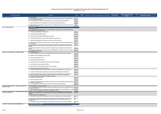 picture Purchasing Template Excel 31651 | Checklist   Mandatory Requirements Of The Directions And Instructions For Public Construction June Xlsx