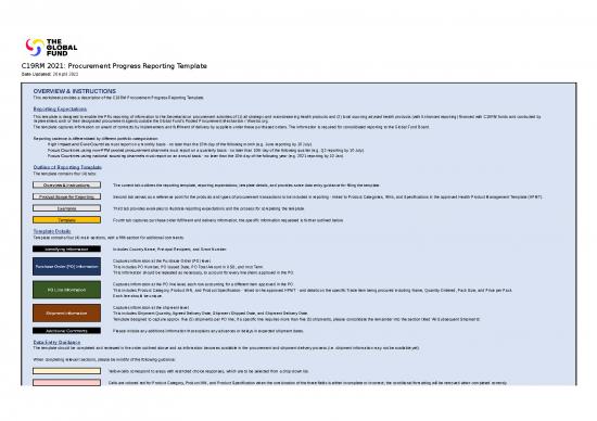 picture1_Excel Sample Sheet 33098 | Covid19 C19rm 2021 Procurement Reporting Template En