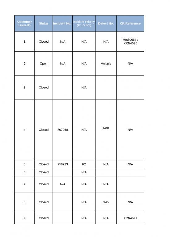 picture1_Excel Sample Sheet 33773 | Customer Issue Register 080722