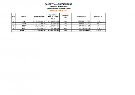 picture_Budget Spreadsheet 32558 | Daily Progress Update Fri(4) 20170328015500