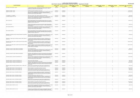 picture Order List Template Excel 33565 | Departmental And Agency Contracts Senate Order 13 Listing Grant Contracts For 2016