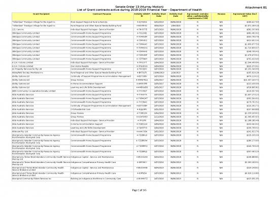 picture Order List Template Excel 33566 | Departmental And Agency Contracts Senate Order 13 Listing Grant Contracts For 2018 19