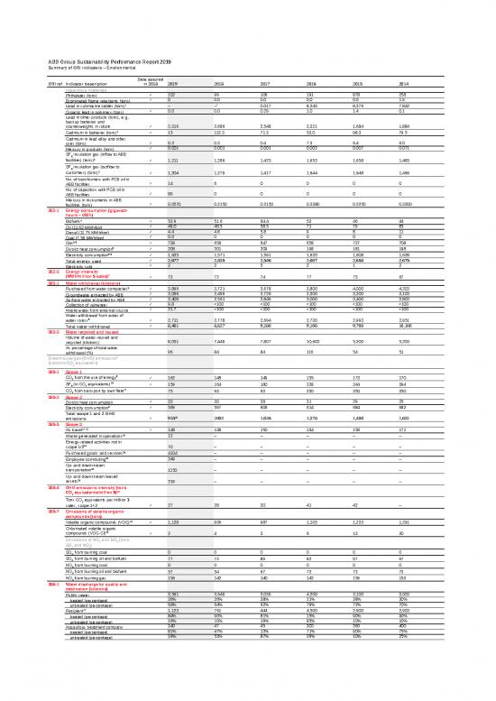 picture_Report Excel Template 33369 | Environmental Gri Indicators Abb Csr19