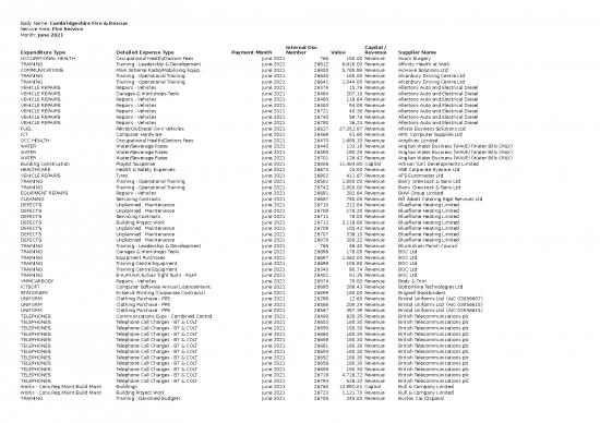 picture_Expense Sheet Excel 32719 | Expenditure Report June 2021