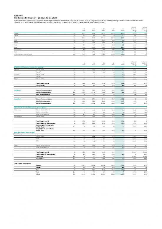 picture_Report Excel Template 32845 | Glen 2022 Q1productionreport Tables