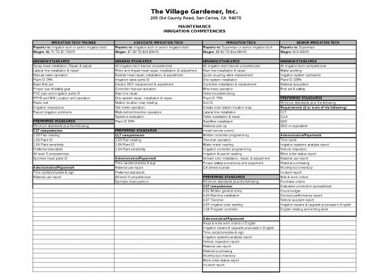 picture_Excel Sample Sheet 33461 | Htmm 2020 Crew Competencies