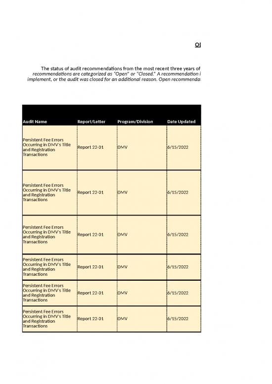picture_Report Excel Template 33676 | Internal Audit Transparency Report