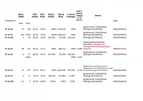 picture1_Excel Sample Sheet 32573 | Italy Soc Soil C Stock Changes Lc Change Report 2018
