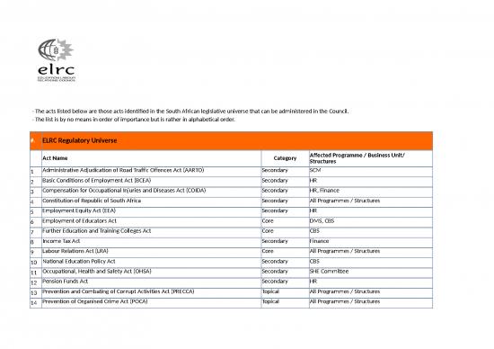 picture Excel Finance Template 32445 | Item 7 Copy Of Compliance Checklists
