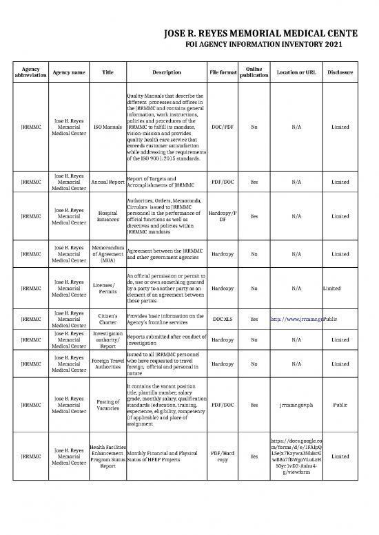 picture Inventory Excel Sheet 32508 | Jrrmmc Foi Inventory 2021