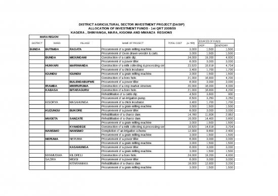 picture Construction Template Excel 31670 | Mara Dasip Funds Allocation 1st Qrt 2008 09