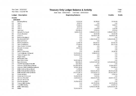 picture_Balance Sheet Excel 33424 | March 2022 Treasury Only Ledger Balance Activity