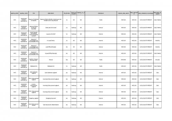 picture1_Inventory Excel Sheet 32519 | Mcs2021foireports