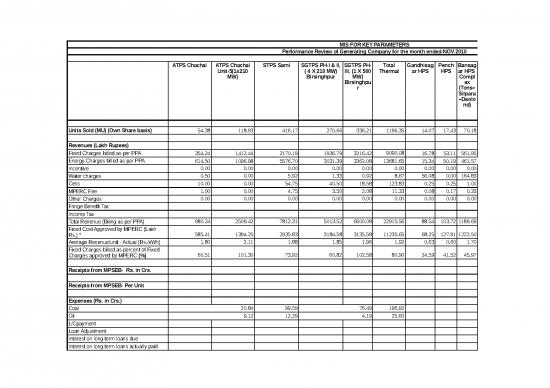 picture1_Mis In Excel Sheet 32961 | Mis For Key Parameter Nov 2010