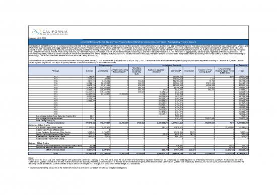 picture_Excel Sample Sheet 32651 | Nc 2021 Q2 Complianceinstrumentreport