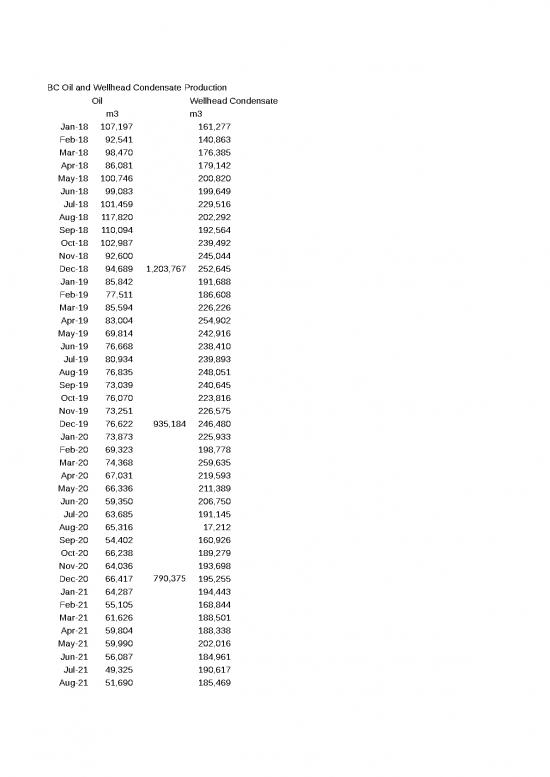 picture_Excel Sample Sheet 33160 | Oil And Wellhead Condensate