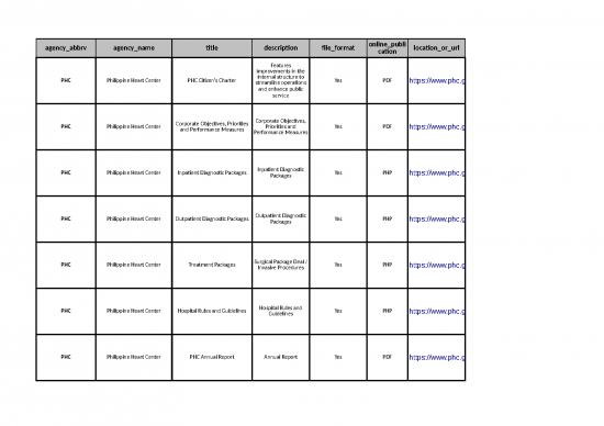 picture_Inventory Excel Sheet 33029 | Phc 2018 Foi Reports Rev