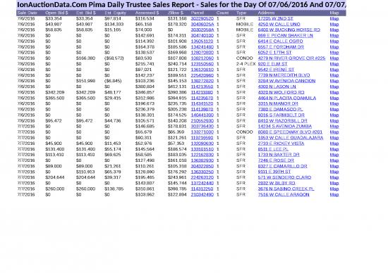 picture1_Excel Sample Sheet 32891 | Pima Daily Trustee Sales