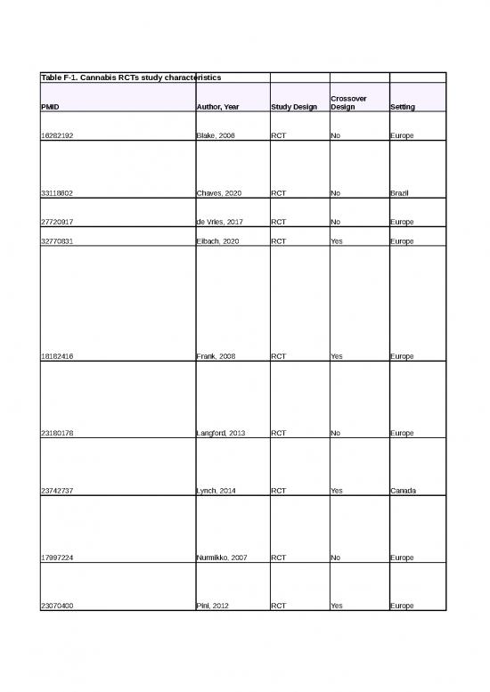 picture1_Plant Based Chronic Pain Review Q2 Tables F1 4