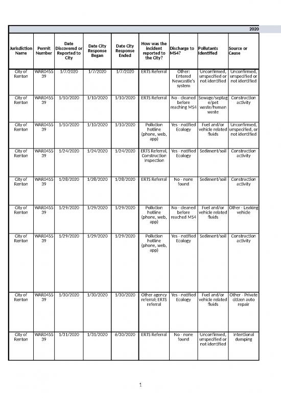 picture_Construction Template Excel 32587 | Q42   Illicit Discharge Report