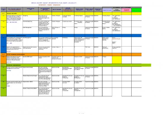 picture_Budget Spreadsheet 32927 | Quarter 1 Sdbip Performance Success Marota Cfo