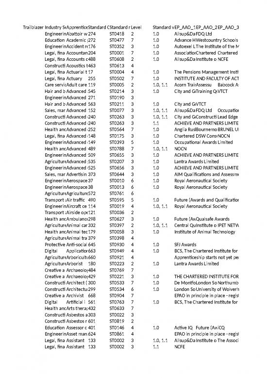 picture_Sales Excel Sheet 33189 | Register List Of Standards Jul22