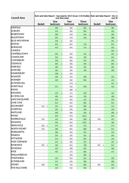 picture Excel Sample Sheet 33033 | Rental And Sales Data By Local Government Area 2015 06 To 2017 03