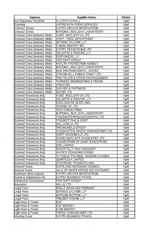 picture_Spreadsheet For Expenses 33558 | Spend And Expenses Data 2015 2016