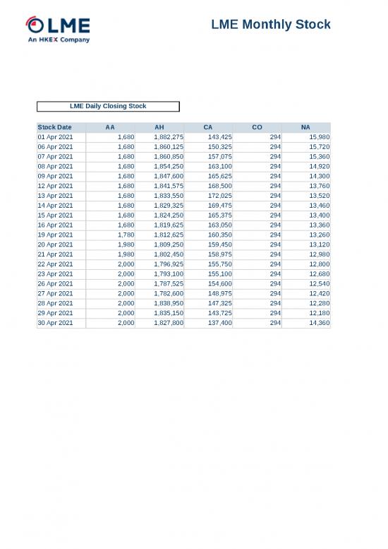 picture1_Excel Sample Sheet 33614 | Stocks April 2021
