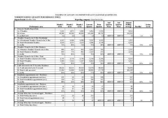 picture_Excel Sample Sheet 33336 | Telecom Retail Service Quality Report Form