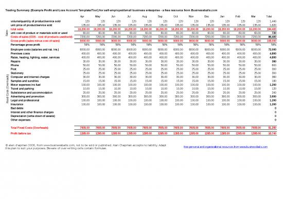 picture_Cost Sheet Format In Excel 32715 | Trading Summary Template