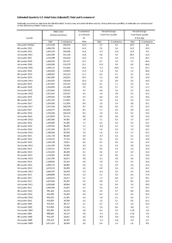 picture1_Sales Excel Sheet 32728 | Tsadjustedsales