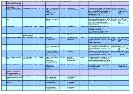 picture Business Spread Sheet 32804 | Walkaway Wind Power   2008 Audit Report   Appendix 2   Asset Management System Review Findings