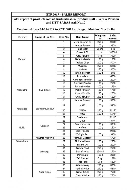 picture1_Excel Sample Sheet 32921 | Xp5pu Iitf Sales Report 22dec