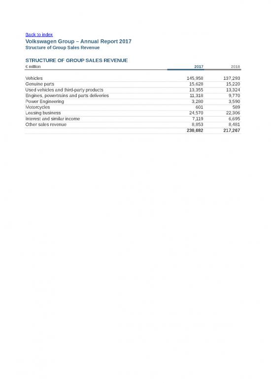 Annual Report In Excel Format 32327 Income Statement Disc Vw Ar17