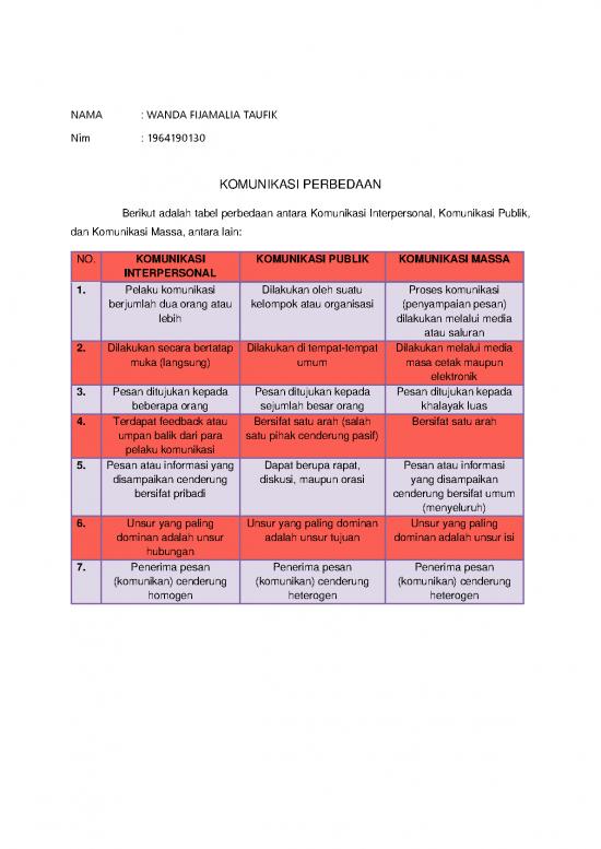 picture Komunikasi Pdf 36267 | 02komas Tugas 1