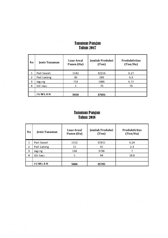 picture Tanaman Pangan Pdf 37480 | Bi Tanaman Pangan Dan Hortikultura 2017 2018 Dikonversi