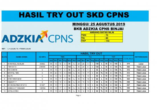 picture_Hasil Try Out Skd Cpns Binjai 25 Agustus 2019 Seri Soal 01