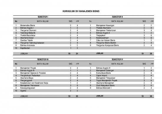 picture_Pengantar Manajemen Bisnis Pdf 36658 | Kurikulum D4 Manajemen Bisnis Pdf