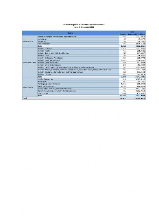 picture_Tanaman Pangan Pdf 37606 | Realisasi Fdi Berdasarkan Sektor Jan Des 2018