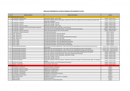 picture_Hukum Pdf 37256 | Rencana Penempatan Lokasi Formasi Cpns Kemhan 2021
